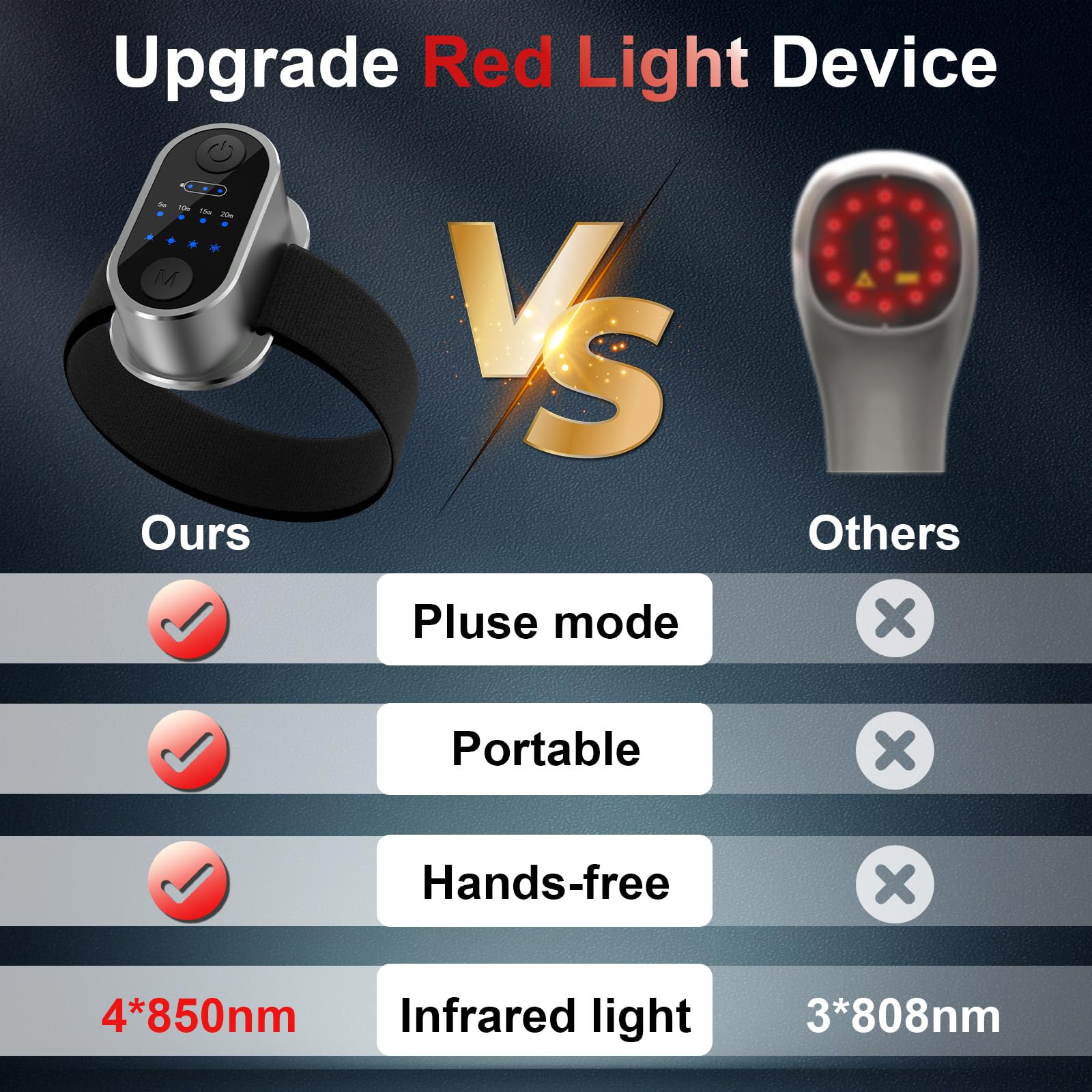 Infrared Red Light Therapy Device - View 4